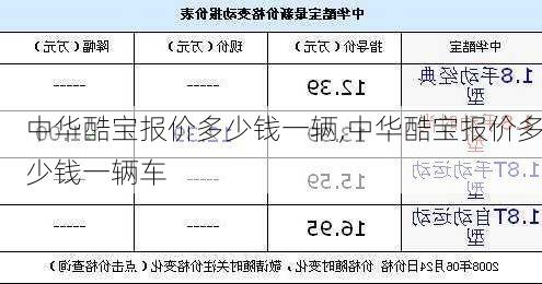 中华酷宝报价多少钱一辆,中华酷宝报价多少钱一辆车