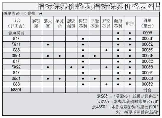 福特保养价格表,福特保养价格表图片