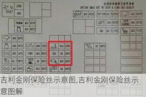 吉利金刚保险丝示意图,吉利金刚保险丝示意图解