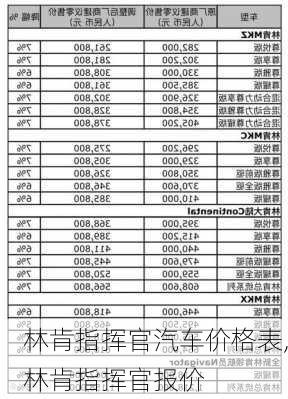 林肯指挥官汽车价格表,林肯指挥官报价