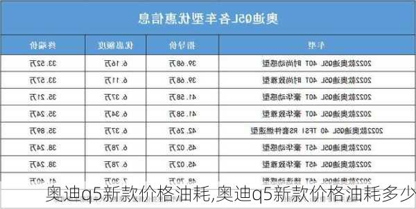 奥迪q5新款价格油耗,奥迪q5新款价格油耗多少