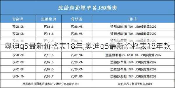 奥迪q5最新价格表18年,奥迪q5最新价格表18年款