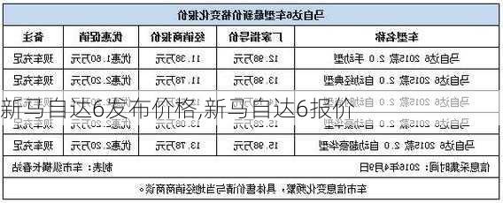 新马自达6发布价格,新马自达6报价