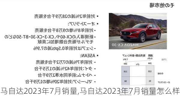 马自达2023年7月销量,马自达2023年7月销量怎么样