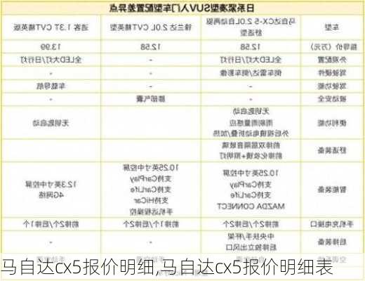 马自达cx5报价明细,马自达cx5报价明细表