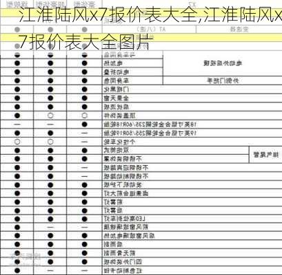 江淮陆风x7报价表大全,江淮陆风x7报价表大全图片