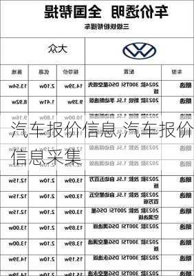 汽车报价信息,汽车报价信息采集