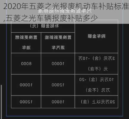 2020年五菱之光报废机动车补贴标准,五菱之光车辆报废补贴多少