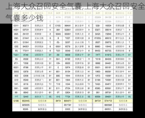 上海大众召回安全气囊,上海大众召回安全气囊多少钱