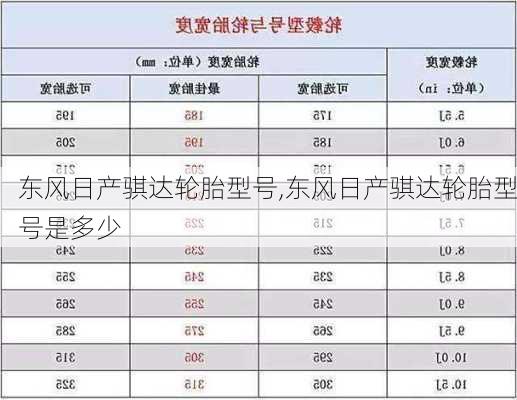 东风日产骐达轮胎型号,东风日产骐达轮胎型号是多少