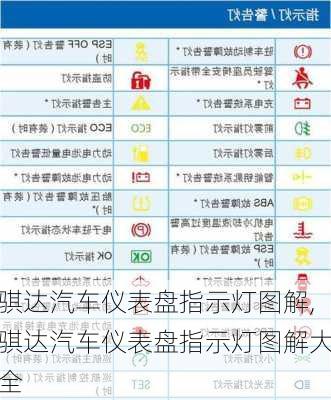 骐达汽车仪表盘指示灯图解,骐达汽车仪表盘指示灯图解大全