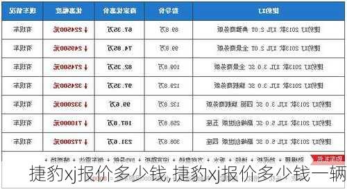 捷豹xj报价多少钱,捷豹xj报价多少钱一辆