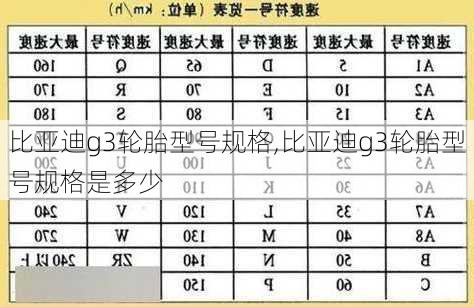 比亚迪g3轮胎型号规格,比亚迪g3轮胎型号规格是多少