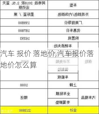 汽车 报价 落地价,汽车报价落地价怎么算