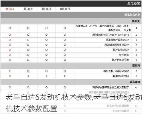 老马自达6发动机技术参数,老马自达6发动机技术参数配置