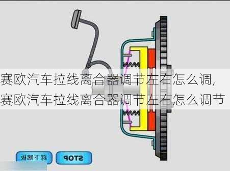 赛欧汽车拉线离合器调节左右怎么调,赛欧汽车拉线离合器调节左右怎么调节