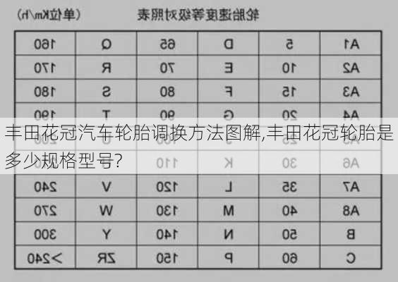 丰田花冠汽车轮胎调换方法图解,丰田花冠轮胎是多少规格型号?