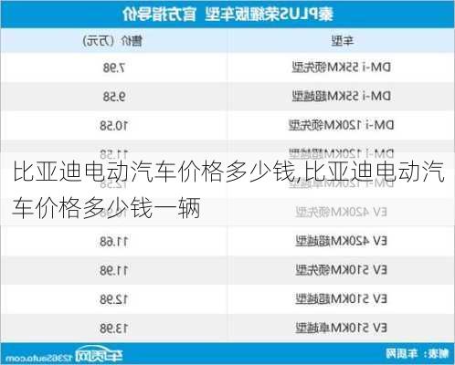 比亚迪电动汽车价格多少钱,比亚迪电动汽车价格多少钱一辆