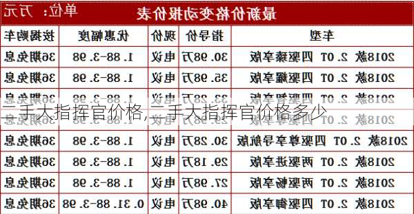 二手大指挥官价格,二手大指挥官价格多少