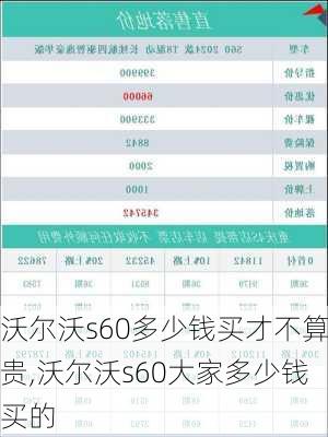 沃尔沃s60多少钱买才不算贵,沃尔沃s60大家多少钱买的