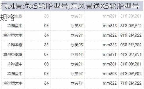 东风景逸x5轮胎型号,东风景逸X5轮胎型号规格