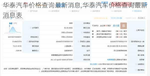 华泰汽车价格查询最新消息,华泰汽车价格查询最新消息表