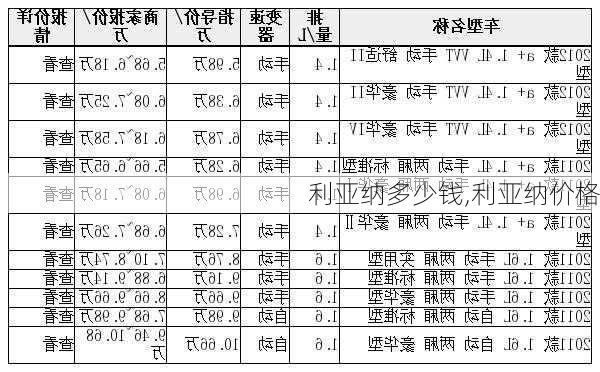 利亚纳多少钱,利亚纳价格