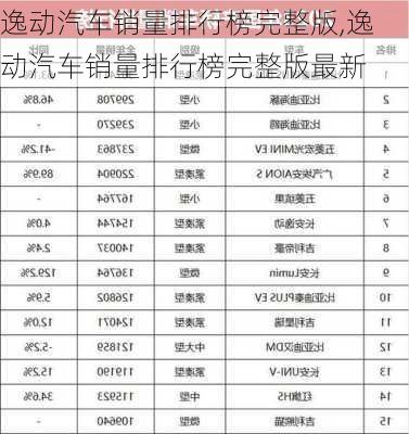 逸动汽车销量排行榜完整版,逸动汽车销量排行榜完整版最新