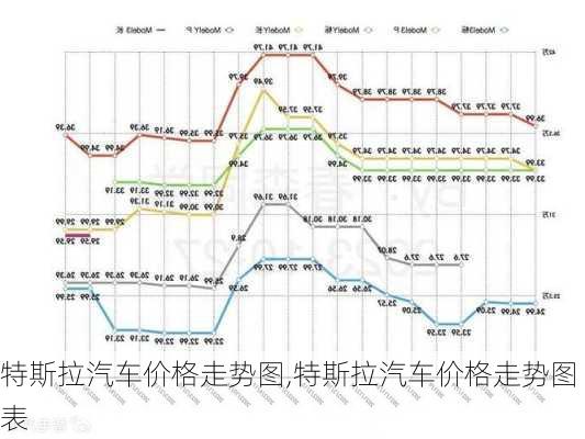 特斯拉汽车价格走势图,特斯拉汽车价格走势图表