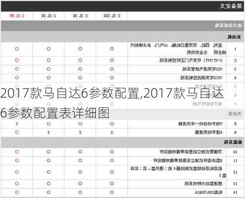 2017款马自达6参数配置,2017款马自达6参数配置表详细图