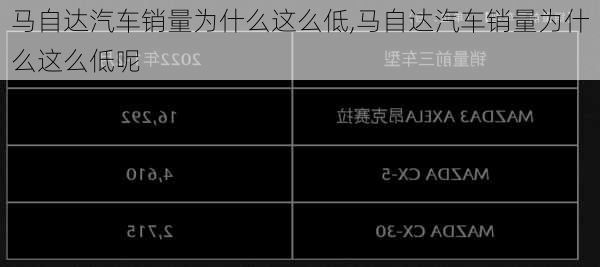 马自达汽车销量为什么这么低,马自达汽车销量为什么这么低呢