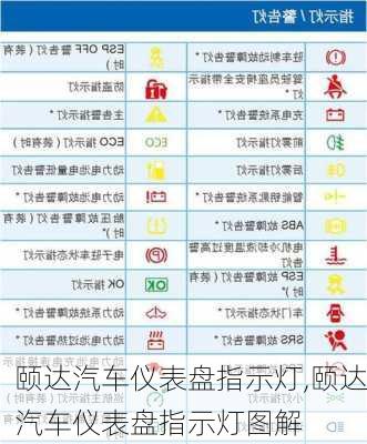 颐达汽车仪表盘指示灯,颐达汽车仪表盘指示灯图解