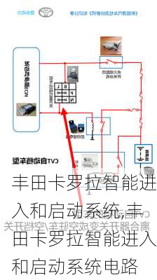 丰田卡罗拉智能进入和启动系统,丰田卡罗拉智能进入和启动系统电路