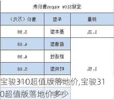 宝骏310超值版落地价,宝骏310超值版落地价多少