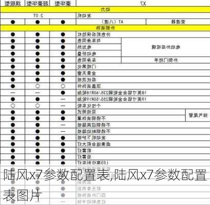 陆风x7参数配置表,陆风x7参数配置表图片