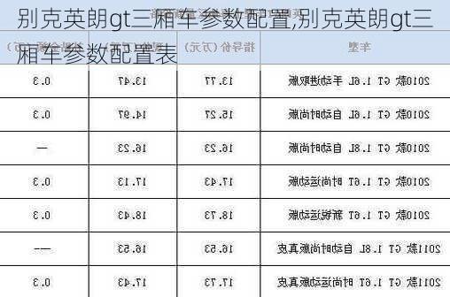 别克英朗gt三厢车参数配置,别克英朗gt三厢车参数配置表