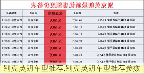 别克英朗车型推荐,别克英朗车型推荐参数