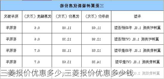 三菱报价优惠多少,三菱报价优惠多少钱