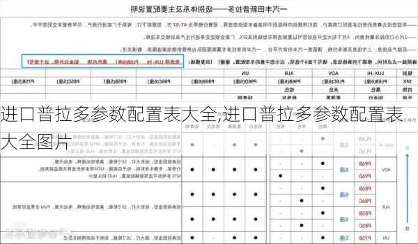 进口普拉多参数配置表大全,进口普拉多参数配置表大全图片