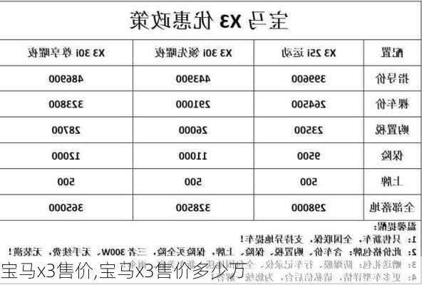 宝马x3售价,宝马x3售价多少万