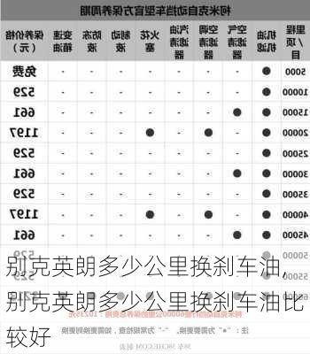 别克英朗多少公里换刹车油,别克英朗多少公里换刹车油比较好