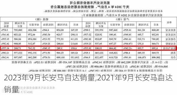 2023年9月长安马自达销量,2021年9月长安马自达销量