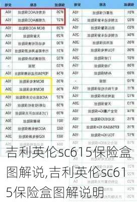 吉利英伦sc615保险盒图解说,吉利英伦sc615保险盒图解说明