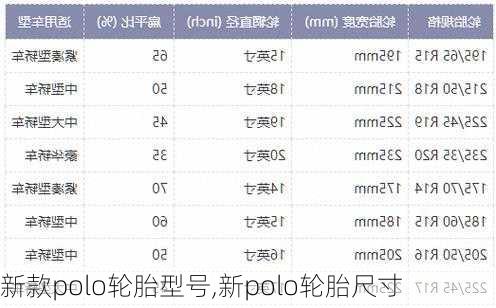 新款polo轮胎型号,新polo轮胎尺寸