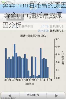 奔奔mini油耗高的原因,奔奔mini油耗高的原因分析