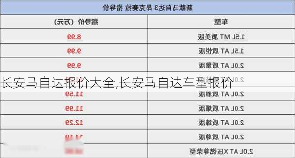 长安马自达报价大全,长安马自达车型报价