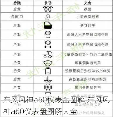 东风风神a60仪表盘图解,东风风神a60仪表盘图解大全