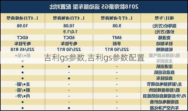 吉利gs参数,吉利gs参数配置