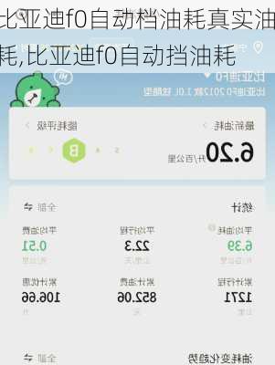 比亚迪f0自动档油耗真实油耗,比亚迪f0自动挡油耗