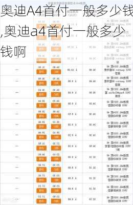 奥迪A4首付一般多少钱,奥迪a4首付一般多少钱啊